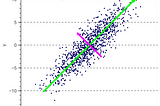 Basic Introduction to PCA?