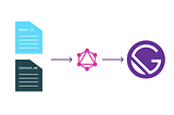 Gatsby, GraphQL and the Missing But Necessary Explanation About Type Definitions