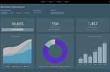 How to Configure BigQuery and Looker to Upgrade Your Analytics
