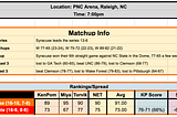 GAME #27 PREVIEW — at NC State