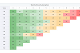 Cohort analysis of Dataflo