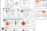 AWS Certified Data Analytics(DAS-C01) — Certification Summary