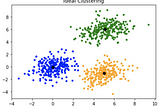 Kmeans Clustering Algorithm and its Applications