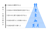 社長Blog Vol.12: 教育とイノベーション