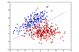 สรุป Machine Learning(EP.4)- ตัวจำแนกแบบไบรารี่ (Binary Classifier)