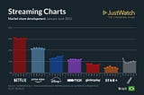 Como melhorar a interação das pessoas usuárias na plataforma Netflix?