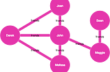 GraphQL: The Good, The Bad, and The Bottomline