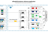 .Net Core Api Gateway Ocelot Kullanımı: API Yönlendirme ve Yönetimi