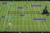 How AI is changing the tennis world