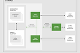 Harnessing Apache Kafka on Kubernetes with Strimzi
