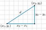How to measure distances between two coordinates: A data analyst’s guide