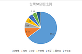 投資新手必讀攻略：ETF懶人包！