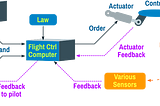 Airbus: The controller certification route