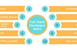 What is Full Stack .NET Developer? Skills to Become a Full Stack .NET Developer