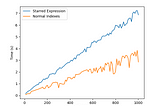 Quick look at Python 3’s Stared Expressions