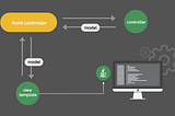 Implementing Spring Boot MVC CRUD operations with JPA and JSP