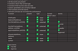 Ganymede x Solid Group: Audit Results