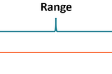Confidence Interval — Exploring, Misconception, and Formula