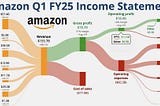 Amazon Stock Analysis June 2025 (AMZN) — Undervalued Gem?