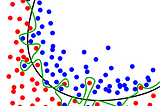 K-Nearest Neighbor (KNN) dengan R