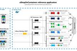 Using Swagger with Ocelot API Gateway