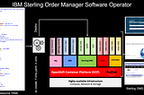 Deploy IBM Sterling Order Manager Software on OpenShift — Part 4