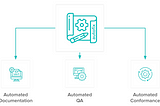 Top 5 challenges faced by firms looking to automate FIX Connectivity