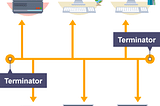 bus network topology and Types of bus network topology