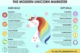 The Different Skills of A Modern Unicorn Marketer