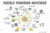 Making Thinking Visible In An Organisation