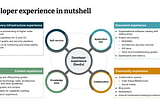 Level up your developer experience