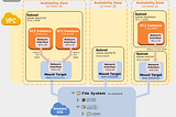 Working with Large Dependencies (≥500MB) with AWS Lambda and EFS (Amazon Elastic File System)