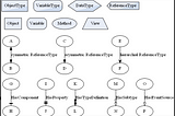 Visualizing OPC UA Information Model using Graphviz