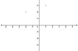 973. K Closest Points to Origin — LeetCode(Python)