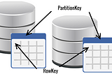 Serverless: Data Layer