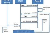 Spring Boot 3 + JWT Hello World Example