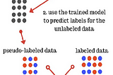 Unveiling the Mathematics Behind Quadratic Discriminant Analysis (QDA) and Pseudo Labeling