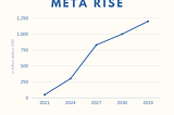 Metaverse is here, but who is actually building it?