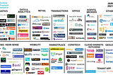 Istanbul Proptech Scene January 2021