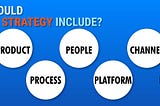 What is Digital Strategy? An Ultimate Guide