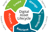 Digital Asset Management 3.0