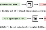 Zero-Shot Triplet Extraction via Template Infilling