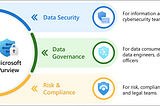Microsoft Purview || Part-1