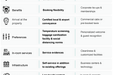 The new anxious guest journey. | Hospitality Industry, Digital Design Studio, ITC Infotech, 2020