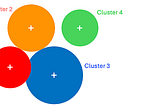Agentic AI for Anomaly Detection — (7) Gaussian Mixture Model (GMM)