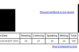 Taking TOEFL iBT Experience