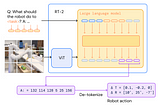 The current state of things and progress in Robotics and What is to come soon