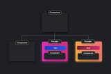 Provider Design Pattern — A Comprehensive Guide to Using it in Vue.js — 1