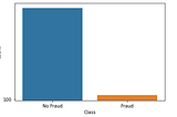 Under-Sampling Methods for Imbalanced Data (ClusterCentroids, RandomUnderSampler, NearMiss)