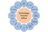 Unlocking the Secrets of Technology Transfer Offices: The Key to Successful Collaborative Research